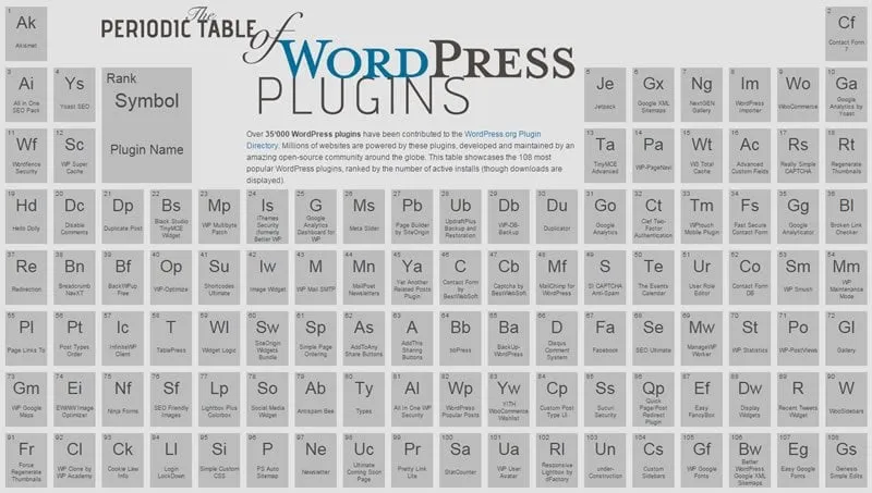 mejores-plugins-para-wordpress