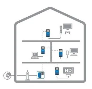 Problemas con el PLC Belkin Pack Dual Powerline Surf Problemas con el PLC Belkin Pack Dual Powerline Surf